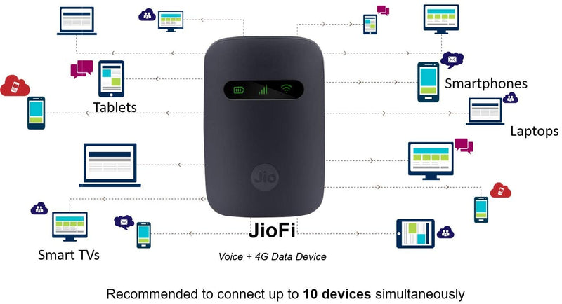 Router JIO JMR541 Hotspot 4G LTE 850/1800 / 2300 MHZ Unlocked GSM WiFi Users (4G Only At&T Cricket H2O USA Digitel Asia Africa Europe) (Jio 10 Users)
